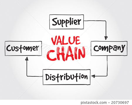 Value chain process steps Value chain process steps 20730697