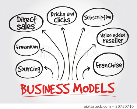 Business models strategy mind map 20730710