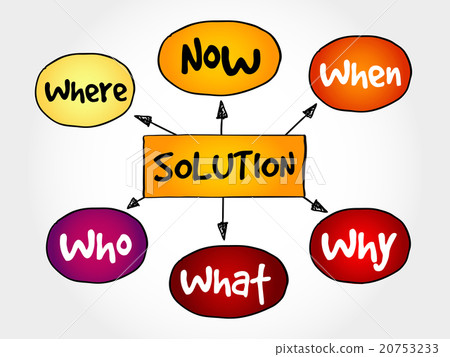 Solution plan mind map Solution plan mind map 20753233