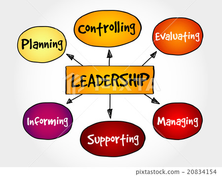 Leadership mind map Leadership mind map 20834154