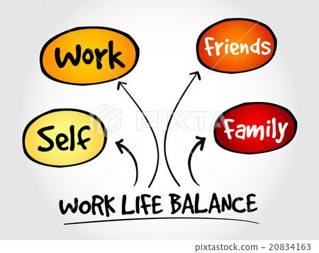 Work Life Balance mind map Work Life Balance mind map 20834163