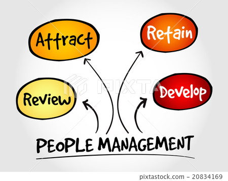 People management mind map 20834169
