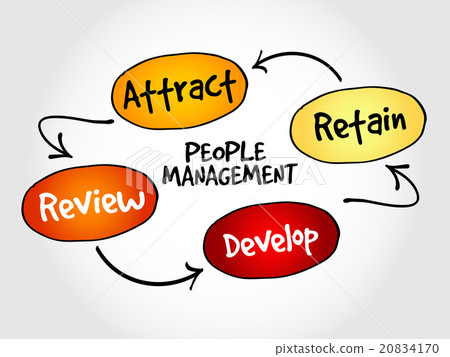 People management mind map People management mind map 20834170