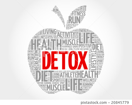 DETOX apple word cloud DETOX apple word cloud 20845779