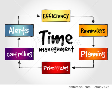 Time management business strategy 20847676