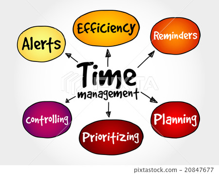 Time management business strategy 20847677