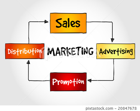 Marketing components, business concept. Marketing components, business concept. 20847678