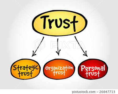 Trust business mind map 20847713