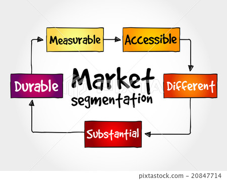 Market segmentation mind map Market segmentation mind map 20847714