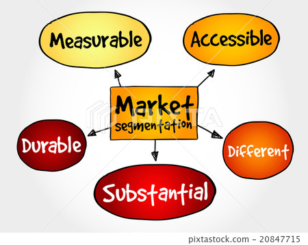 Market segmentation mind map Market segmentation mind map 20847715