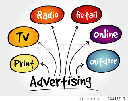 Advertising media mind map 20847745