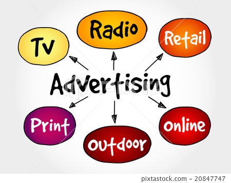 Advertising media mind map Advertising media mind map 20847747