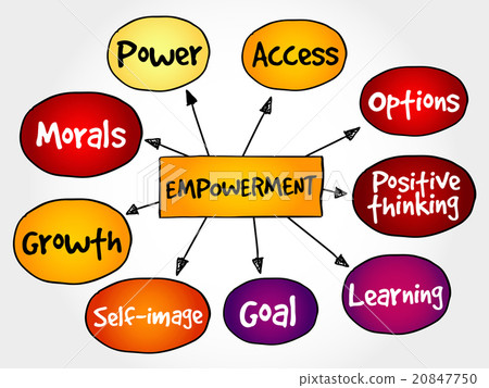Empowerment qualities mind map Empowerment qualities mind map 20847750