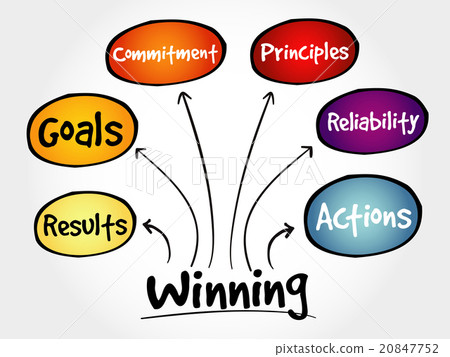Winning qualities mind map Winning qualities mind map 20847752