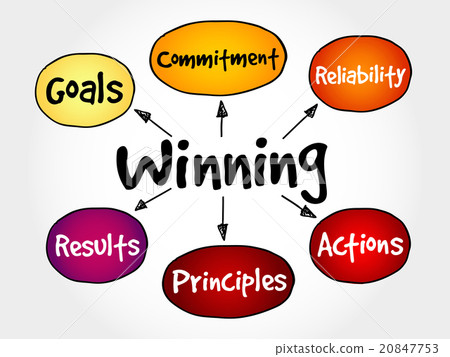 Winning qualities mind map Winning qualities mind map 20847753