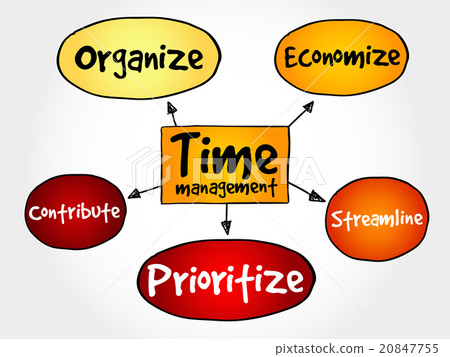 Time management business strategy Time management business strategy 20847755