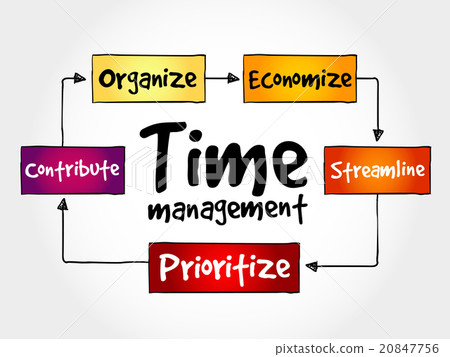 Time management business strategy Time management business strategy 20847756