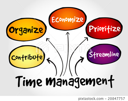 Time management business strategy 20847757