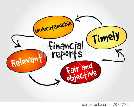 Financial reports mind map 20847763