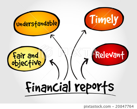 Financial reports mind map 20847764