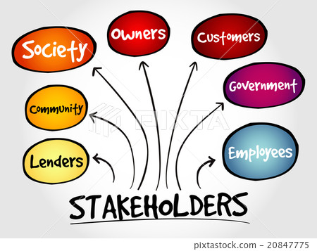 Company stakeholders, strategy mind map Company stakeholders, strategy mind map 20847775