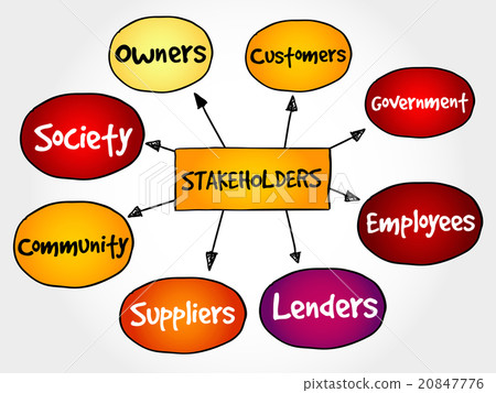 Company stakeholders, strategy mind map Company stakeholders, strategy mind map 20847776