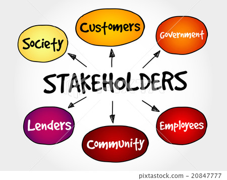 Company stakeholders, strategy mind map Company stakeholders, strategy mind map 20847777