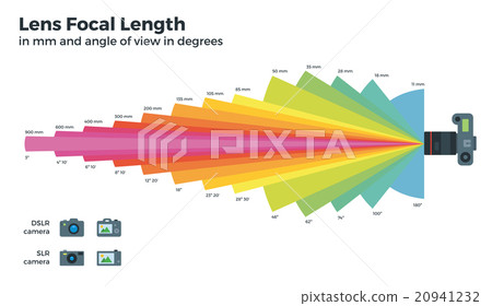 Lens focal length on white background 20941232
