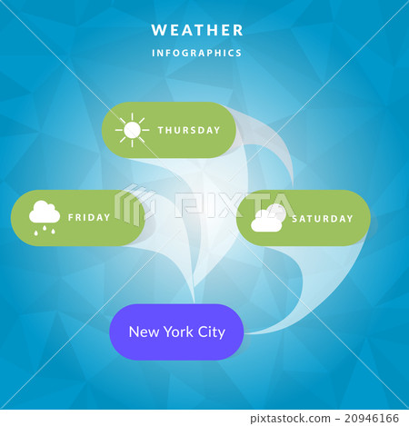Weather infographics, weather icons clouds, sun Weather infographics, weather icons clouds, sun 20946166