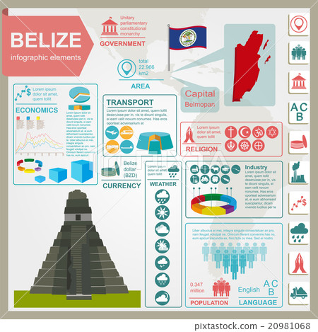 Belize infographics, statistical data, sights Belize infographics, statistical data, sights 20981068