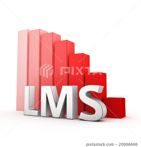 Reduction of LMS Reduction of LMS 20986606