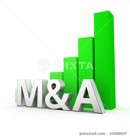 Growth of M&A 20986607