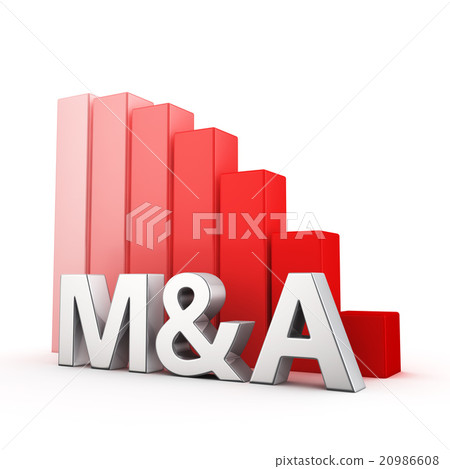 Reduction of M&A Reduction of M&A 20986608