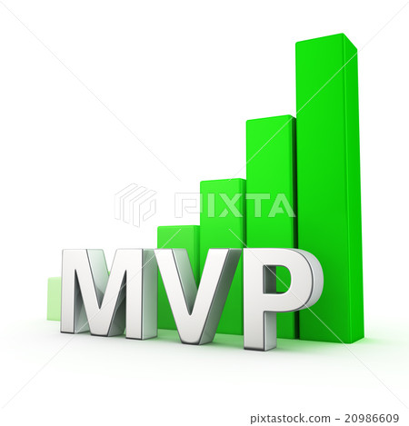 Growth of MVP Growth of MVP 20986609