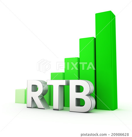 Growth of RTB 20986628