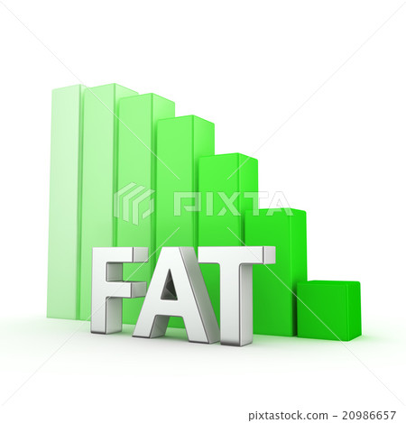 Reduction of Fat 20986657