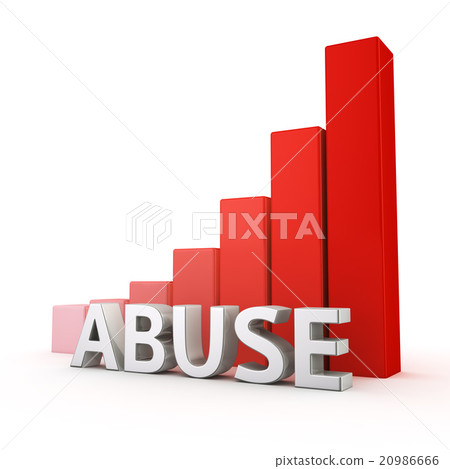 Growth of Abuse 20986666