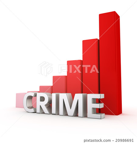 Growth of Crime 20986691