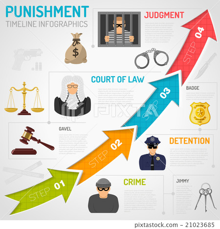 Crime and Punishment Infographics Crime and Punishment Infographics 21023685