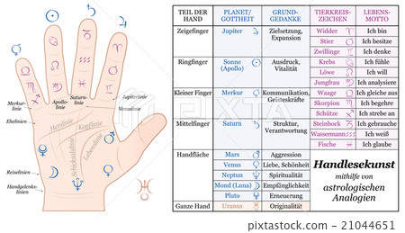 Palmistry Astrology Basic Analogies German 21044651