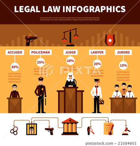 Legal Law System  Infographics Flat Banner  21084601