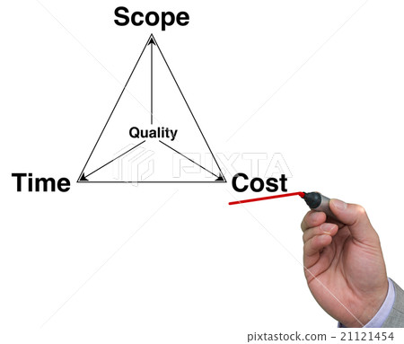 Project management triangle with pen 21121454