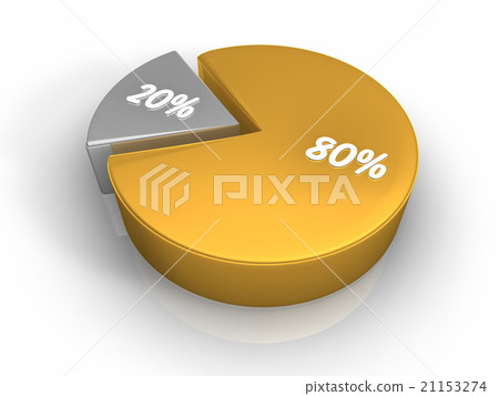 Pie Chart 80 20 percent 21153274