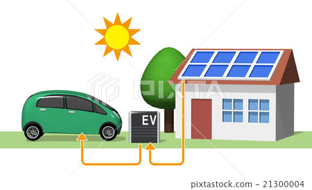 電動汽車和太陽能發電 21300004