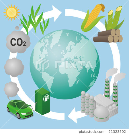 Biomass Ethanol Production Cycle Image Illustration 21322302