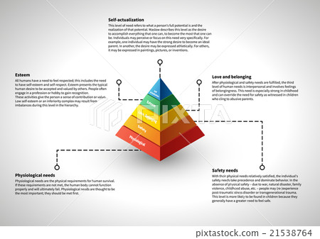 Maslow's hierarchy, infographic with explanations 21538764