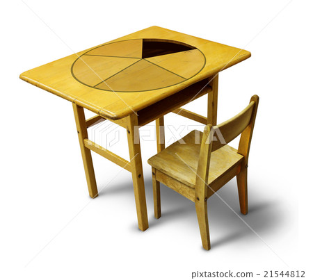 Education Budget[ 21544812