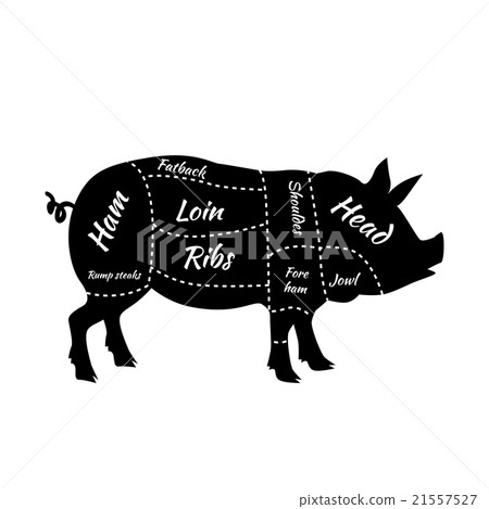 American US Cuts of Pork 21557527