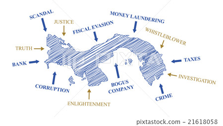 Panama papers scandal 2016 - scribbled word cloud Panama papers scandal 2016 - scribbled word cloud 21618058