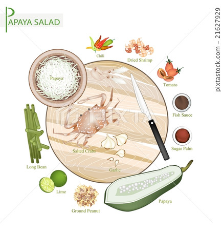 12 Ingredients Thai Green Papaya Salad Recipe 21627929